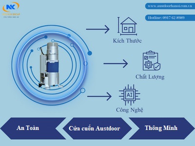 Cửa Cuốn Austdoor: An Toàn và Thông Minh Hàng Đầu Việt Nam