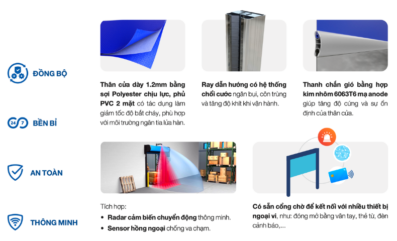 Các tính năng của cửa cuốn tốc độ cao Austdoor AD2000 - AD2000i