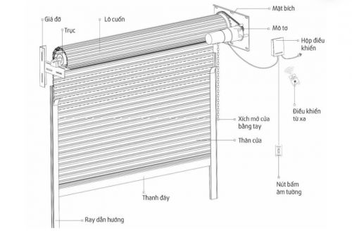 Cửa cuốn có cần bảo dưỡng không? Bao lâu thì nên bảo dưỡng 1 lần?