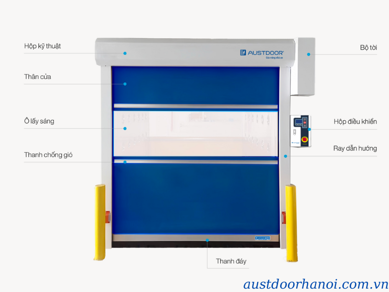 Cấu tạo cửa cuốn tốc độ cao Austdoor AD2000 - AD2000i