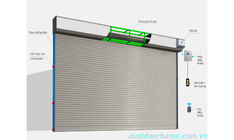Cấu tạo cửa cuốn công nghiệp Austdoor