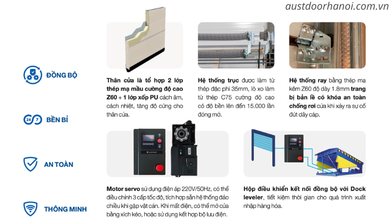 Các thiết bị cửa trượt đứng OV3500