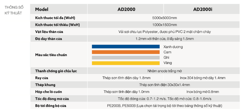 Bảng thông số kỹ thuật cửa cuốn tốc độ cao AD2000 - AD2000i