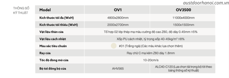 Thông số kỹ thuật cửa trượt đứng OV3500